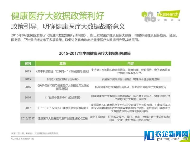 《2018年中国健康医疗大数据行业报告》发布