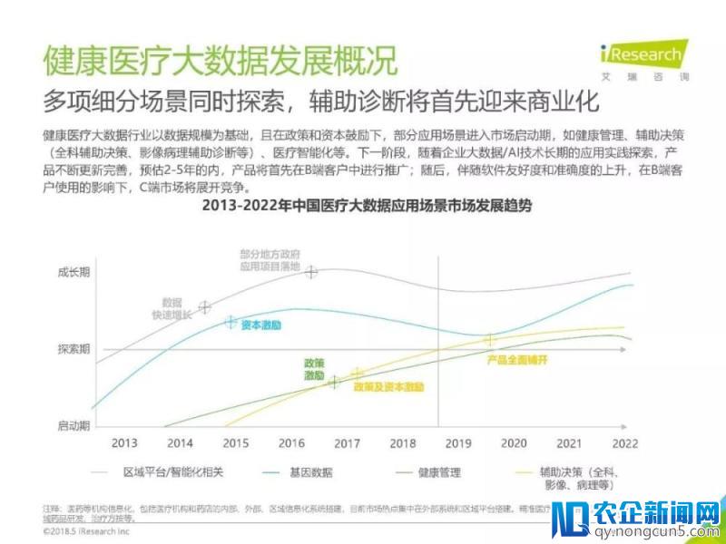 《2018年中国健康医疗大数据行业报告》发布