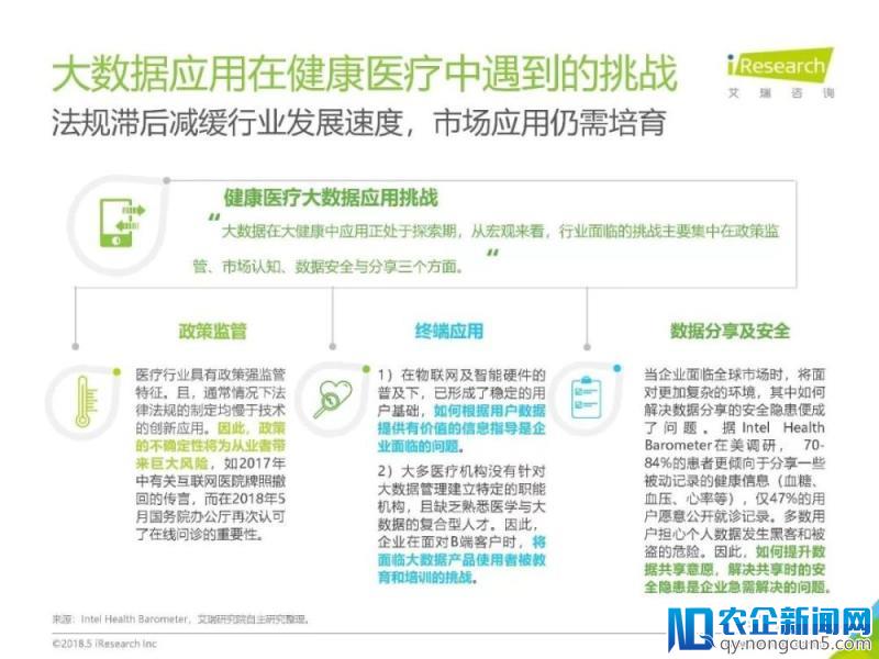 《2018年中国健康医疗大数据行业报告》发布