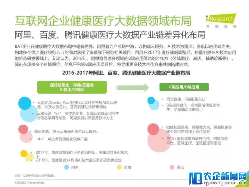 《2018年中国健康医疗大数据行业报告》发布