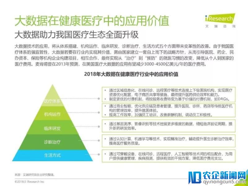 《2018年中国健康医疗大数据行业报告》发布