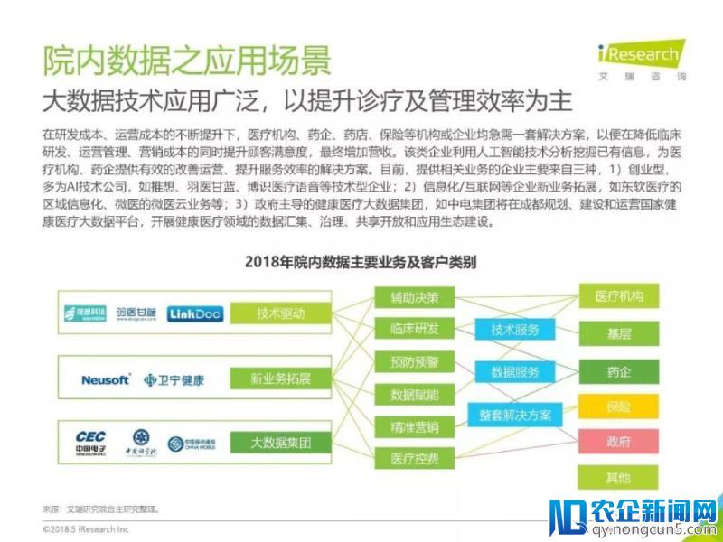 《2018年中国健康医疗大数据行业报告》发布