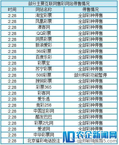 世界杯来了，但4年前互联网彩票850亿的疯狂已难重现