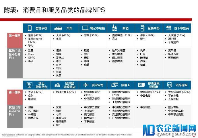 荣耀手机：快公司的慢动作