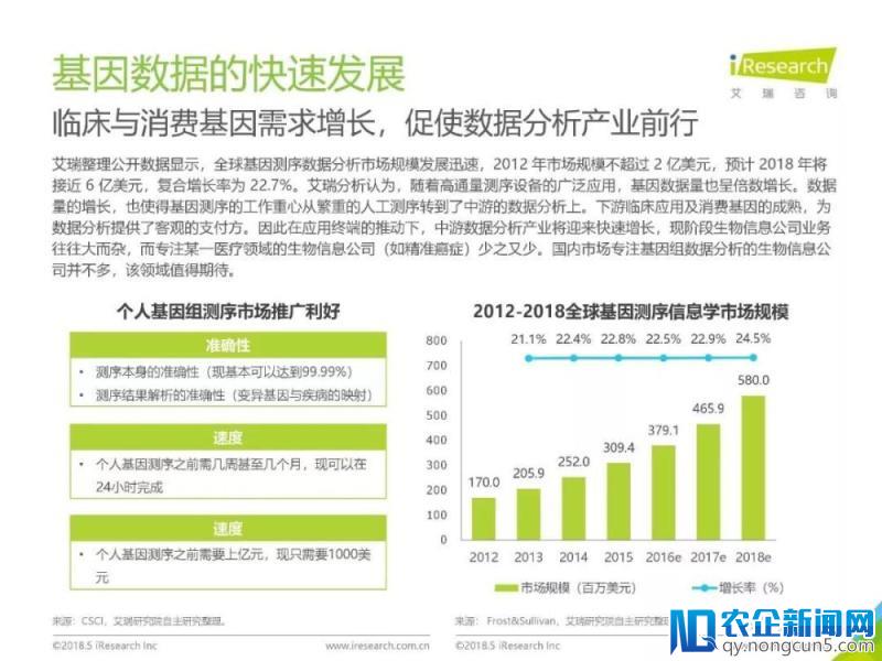 《2018年中国健康医疗大数据行业报告》发布