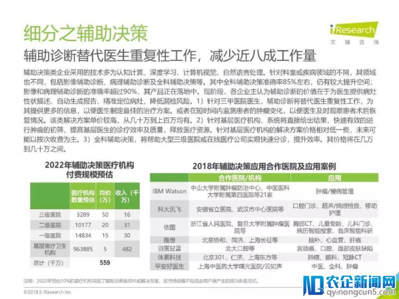 《2018年中国健康医疗大数据行业报告》发布