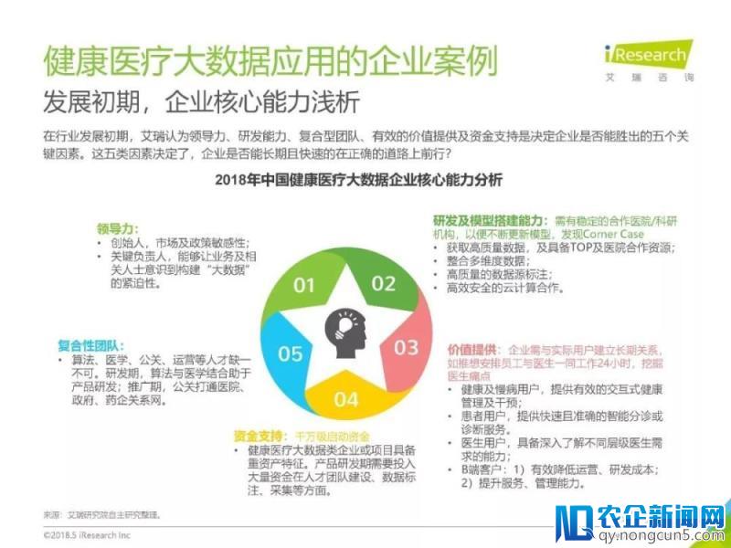 《2018年中国健康医疗大数据行业报告》发布