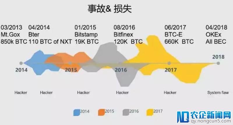 库神CMO王雯雯：当黑客盯上你 如何管好数字资产？