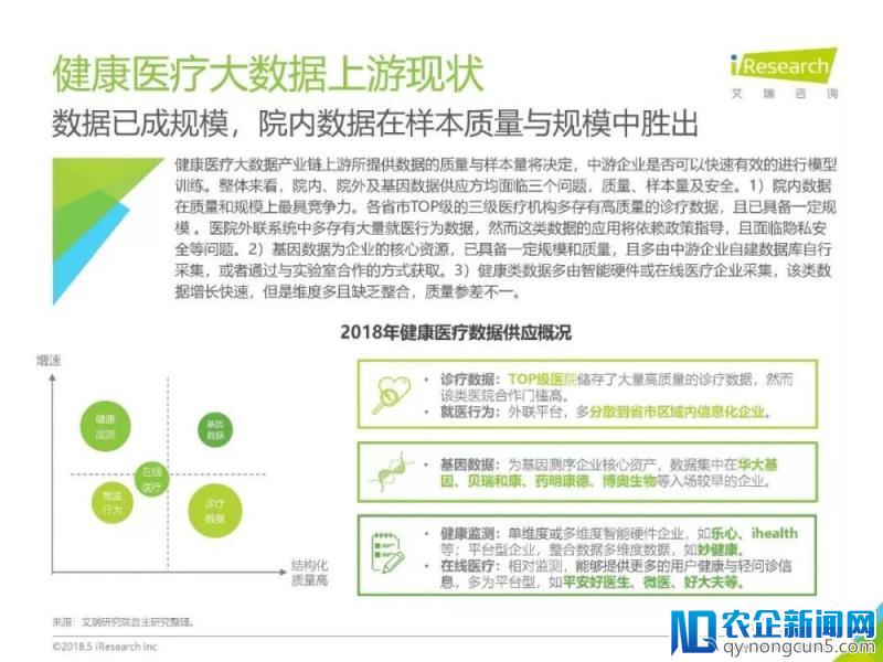 《2018年中国健康医疗大数据行业报告》发布