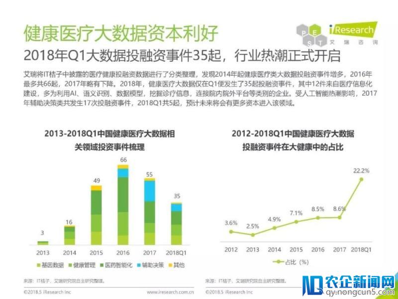 《2018年中国健康医疗大数据行业报告》发布