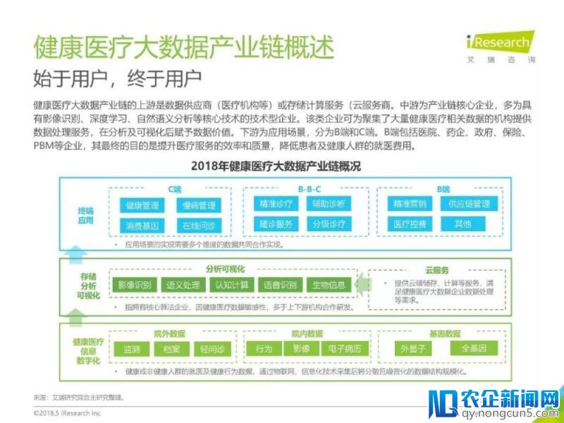 《2018年中国健康医疗大数据行业报告》发布