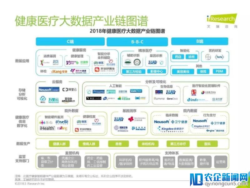 《2018年中国健康医疗大数据行业报告》发布