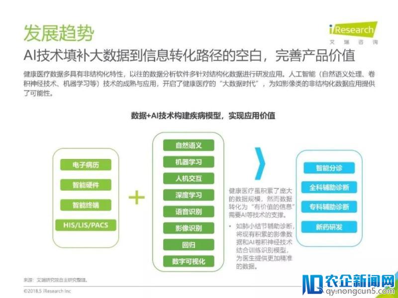 《2018年中国健康医疗大数据行业报告》发布