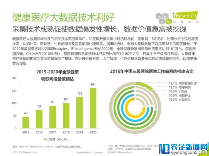 《2018年中国健康医疗大数据行业报告》发布