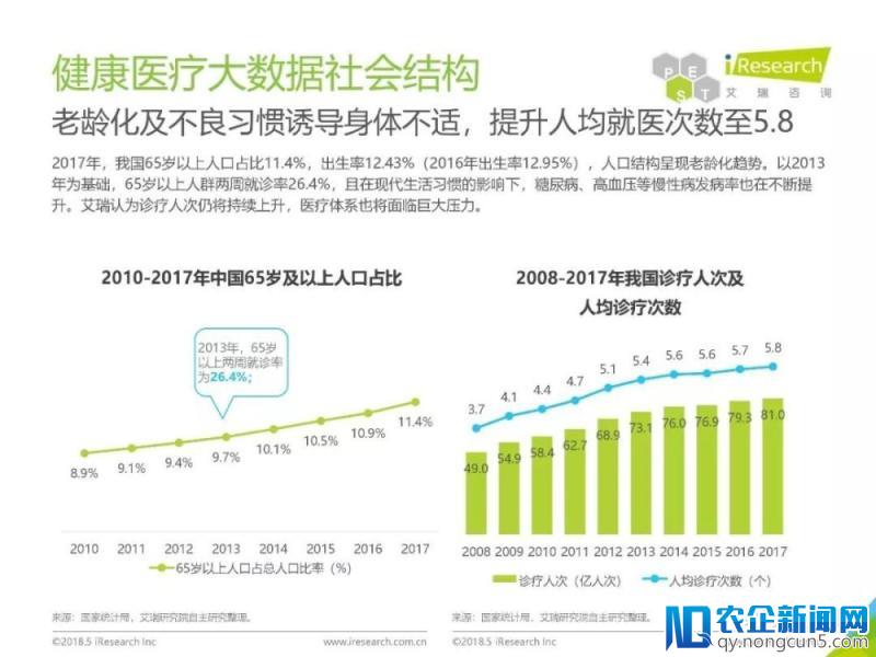 《2018年中国健康医疗大数据行业报告》发布