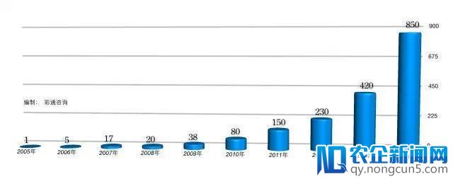 世界杯来了，但4年前互联网彩票850亿的疯狂已难重现