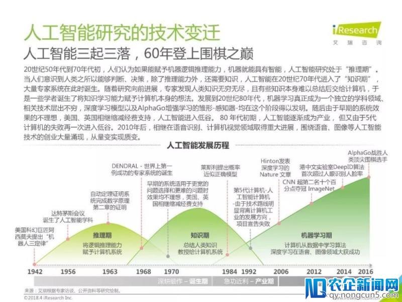 2018年中国人工智能行业研究报告（80页PPT详细解析）