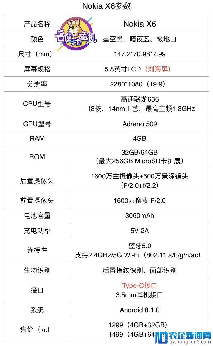 千元刘海屏，Nokia X6能否实现“越级体验”？