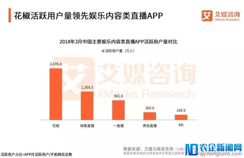 “创造101”式的造星模式，线上直播平台的线下生机？