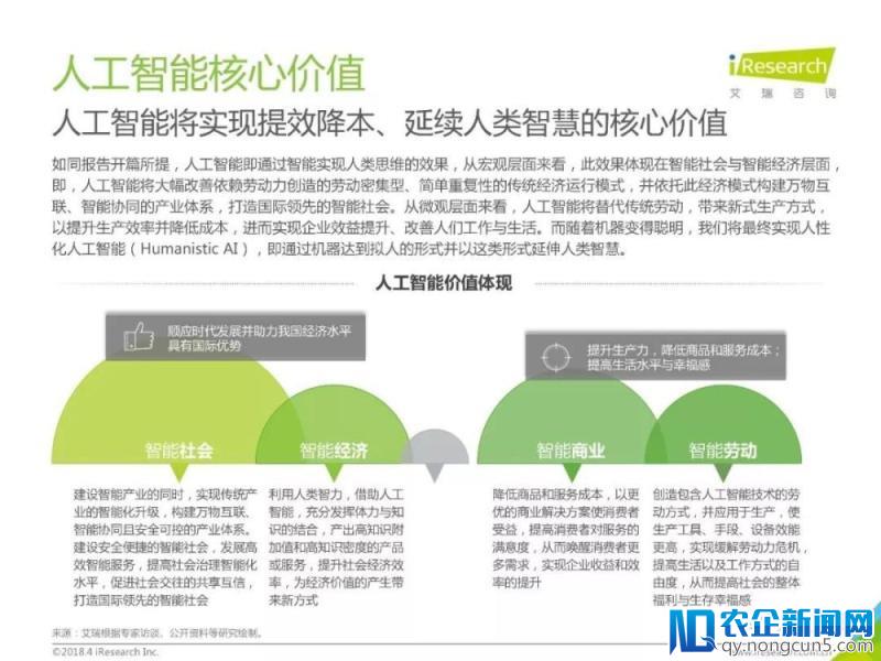 2018年中国人工智能行业研究报告（80页PPT详细解析）