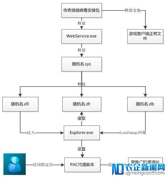 618年中大促“血狐”病毒作乱 腾讯电脑管家全面拦截