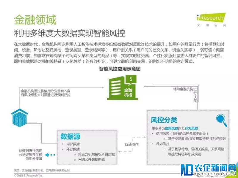 2018年中国人工智能行业研究报告（80页PPT详细解析）