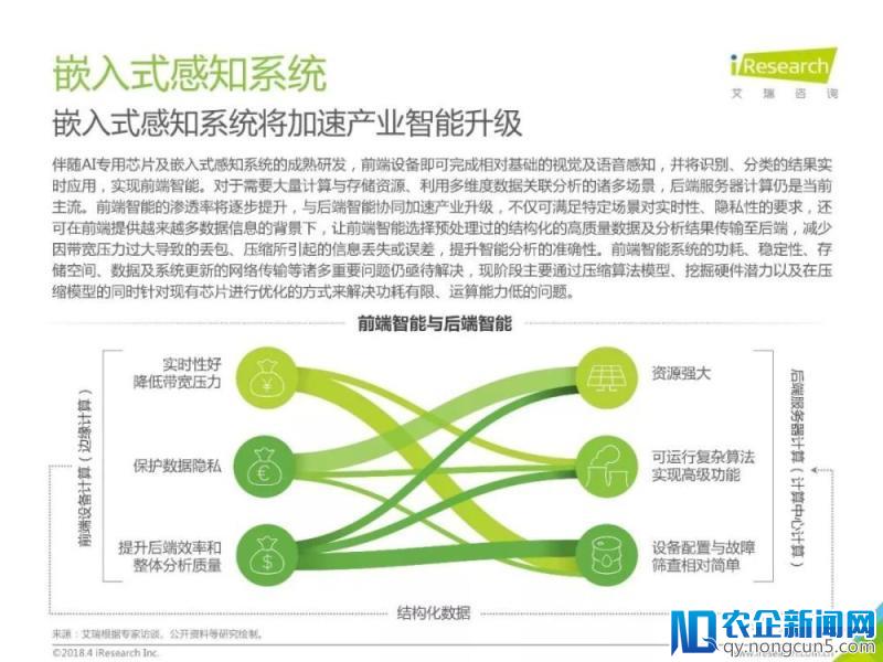 2018年中国人工智能行业研究报告（80页PPT详细解析）