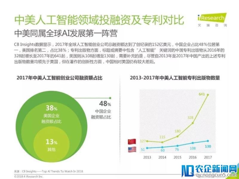 2018年中国人工智能行业研究报告（80页PPT详细解析）