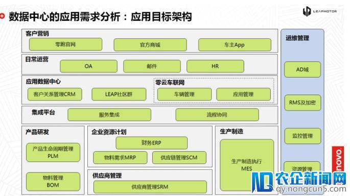 联想双态IT轻咨询 给零跑汽车装上数字化转型的“加速器”