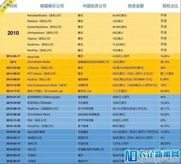 “限韩令”再传解禁，但留给“欧巴”们的市场已经不比当年