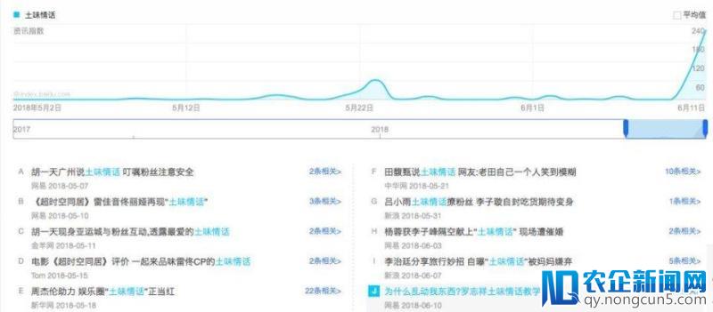 “土味情话”如何成为影视剧营销的“自来水”？