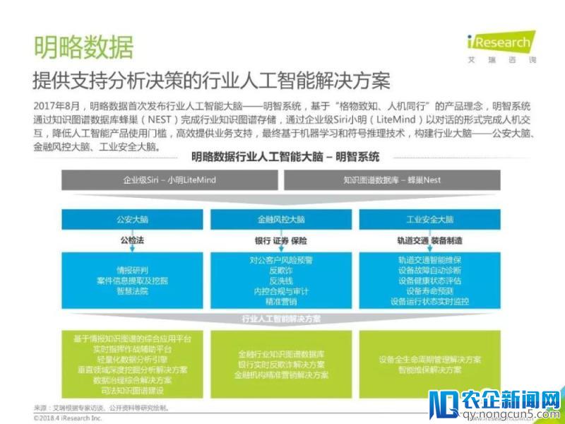 2018年中国人工智能行业研究报告（80页PPT详细解析）