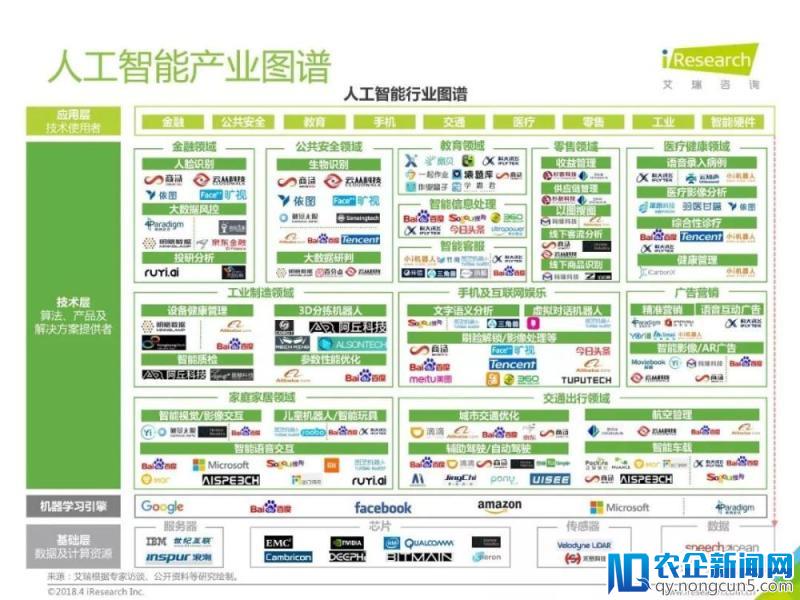 2018年中国人工智能行业研究报告（80页PPT详细解析）