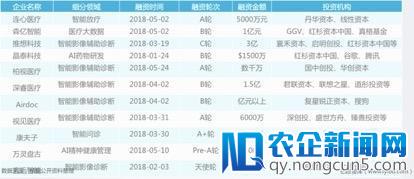 亿欧公司高昂：人工智能是推动大健康产业发展的关键变量