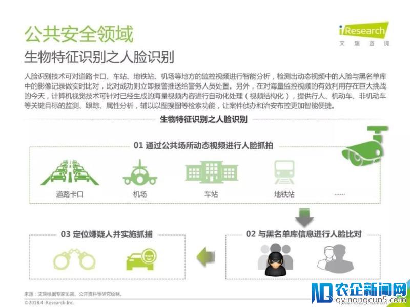 2018年中国人工智能行业研究报告（80页PPT详细解析）