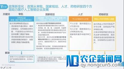 亿欧公司高昂：人工智能是推动大健康产业发展的关键变量