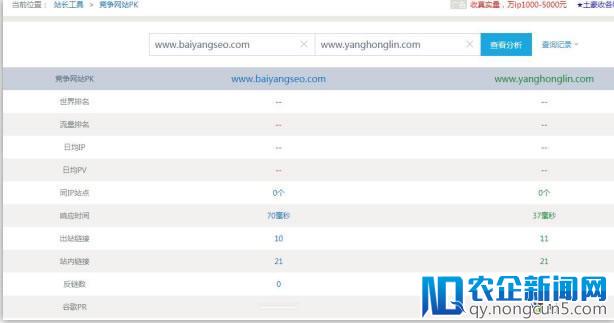 SEO综合工具之站长工具、爱站与5118对比