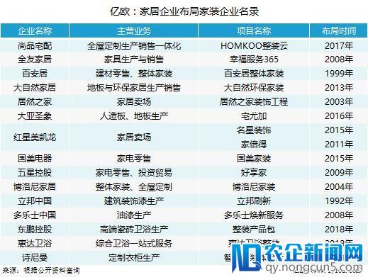 家居企业入侵家装界，行业界限越来越模糊