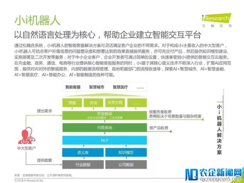 2018年中国人工智能行业研究报告（80页PPT详细解析）