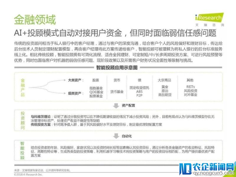 2018年中国人工智能行业研究报告（80页PPT详细解析）