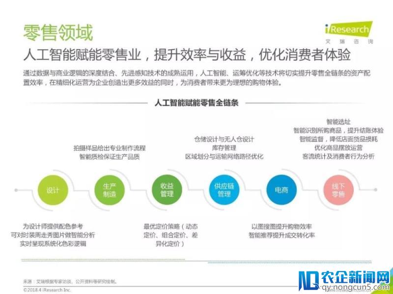 2018年中国人工智能行业研究报告（80页PPT详细解析）