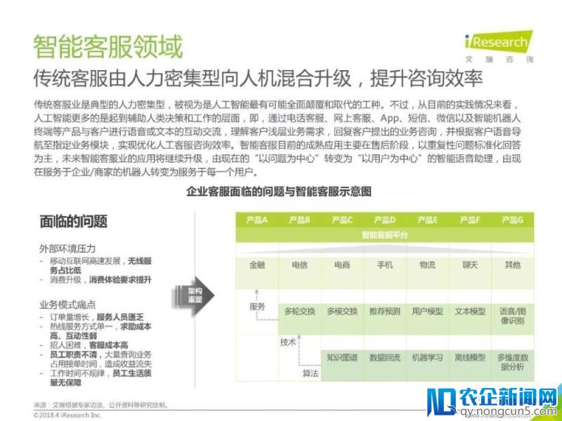 2018年中国人工智能行业研究报告（80页PPT详细解析）