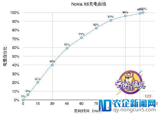 千元刘海屏，Nokia X6能否实现“越级体验”？