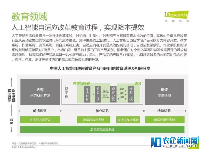 2018年中国人工智能行业研究报告（80页PPT详细解析）