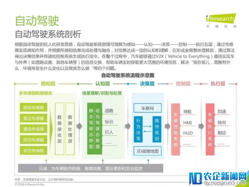 2018年中国人工智能行业研究报告（80页PPT详细解析）