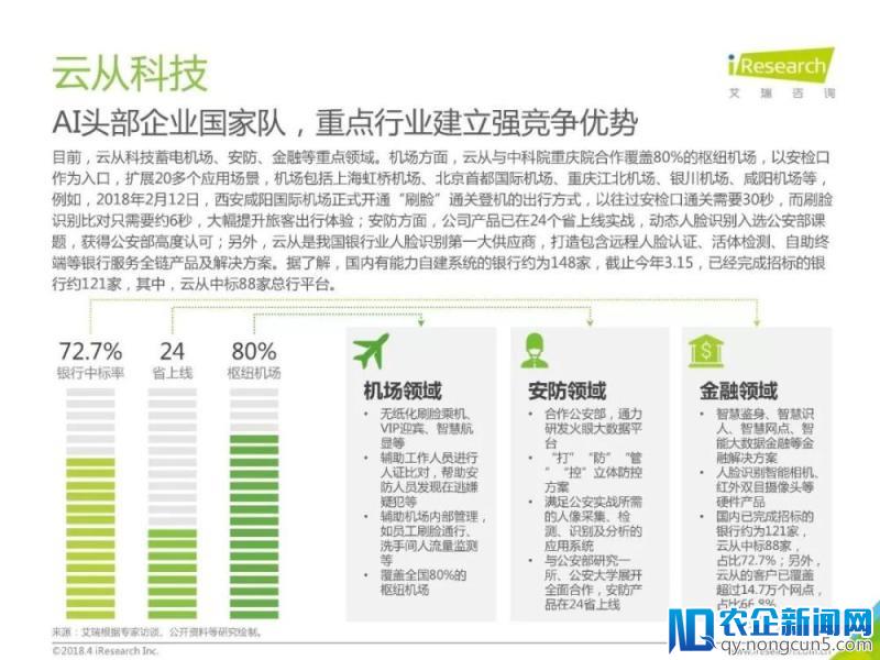 2018年中国人工智能行业研究报告（80页PPT详细解析）