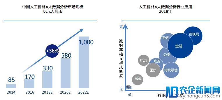 同盾科技联合创始人祝伟：人工智能重塑金融风控