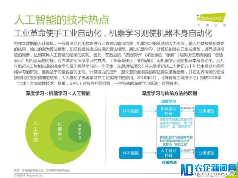 2018年中国人工智能行业研究报告（80页PPT详细解析）