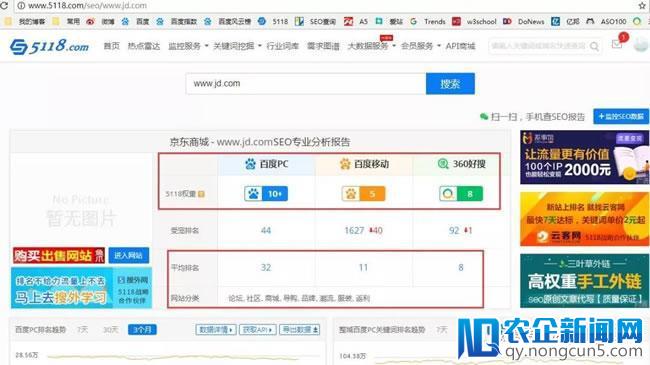 SEO综合工具之站长工具、爱站与5118对比