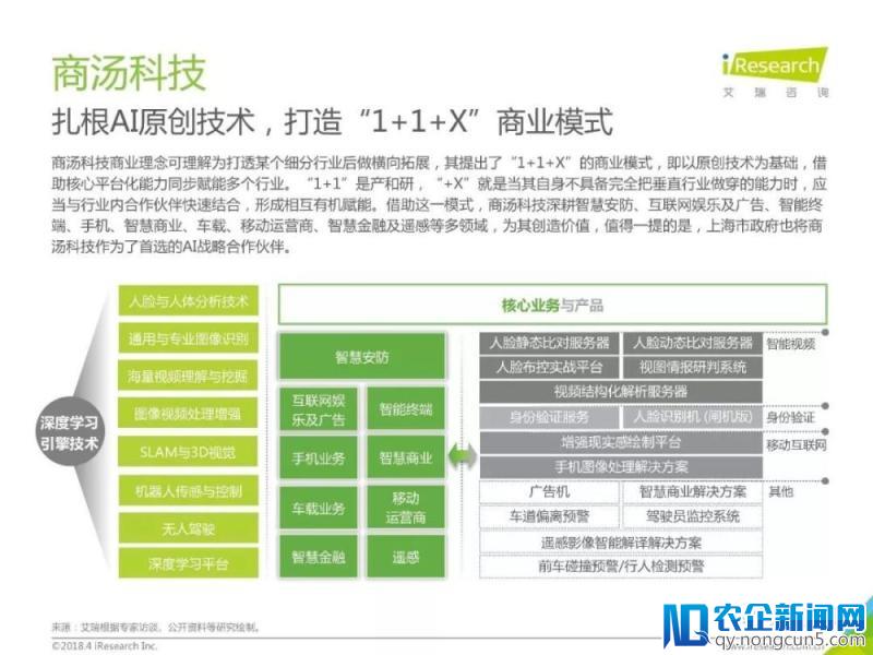 2018年中国人工智能行业研究报告（80页PPT详细解析）